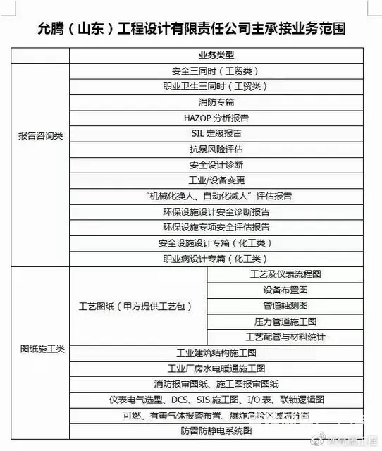 淄博化工设计全国服务 - 图片 1