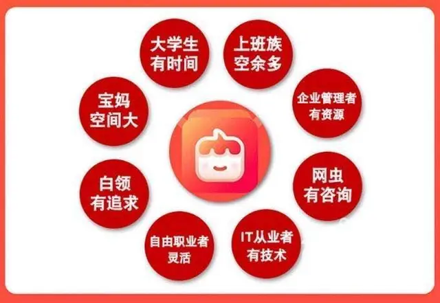 :六安淘小铺是   的？帮您赚钱的平台 - 图片 3
