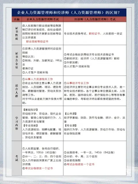 苏州中级经济师报考条件考试时间 - 图片 3