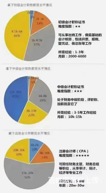 常州初级职称培训哪里好，初级职称考试考几门 - 图片 1