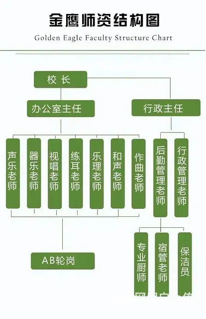 音乐统考冲刺集训，帮你解决音乐艺考改革难题 - 图片 1