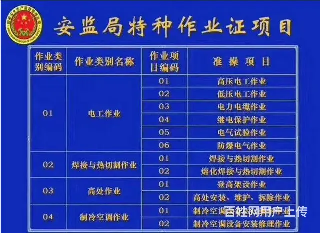 高压电工证报考条件高压电工证用处大吗 - 图片 1