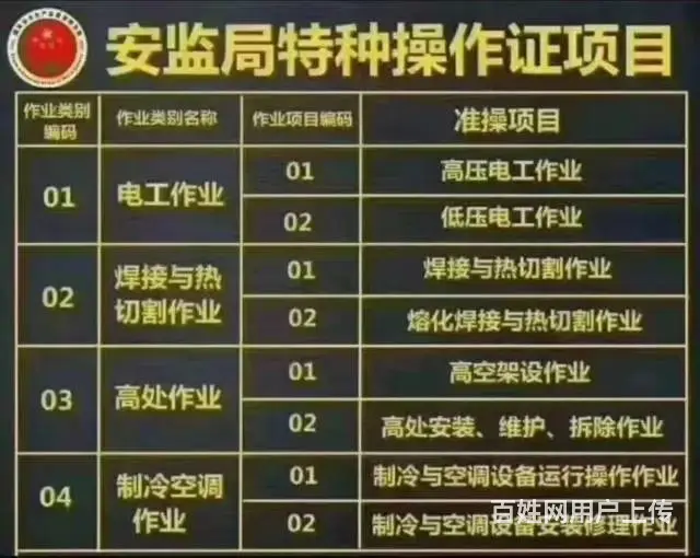 宜宾电考试要求有哪些,高压电工证培训在哪里报名怎么 - 图片