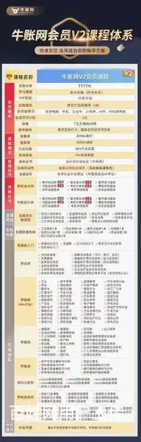 金秋财务小白到经理会员班 - 图片