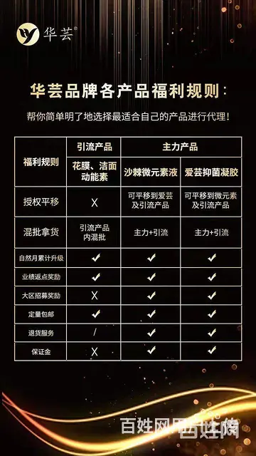 六安华芸品牌总部联系方式- - 图片 6