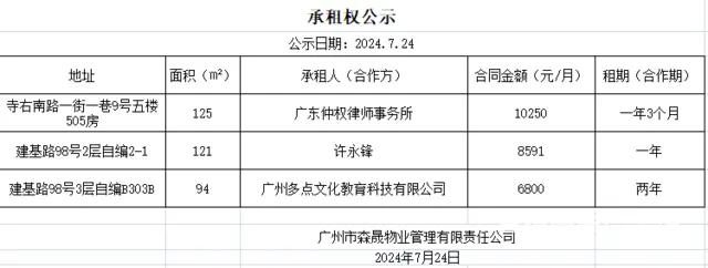 【搞定了！】承租权公示 - 图片