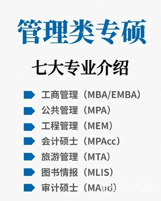 常州湖塘考研怎么学考研专业课辅导流程 - 图片 1