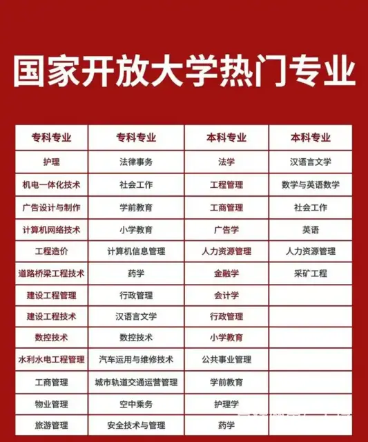 2025年春季国家开放大学报名 - 图片