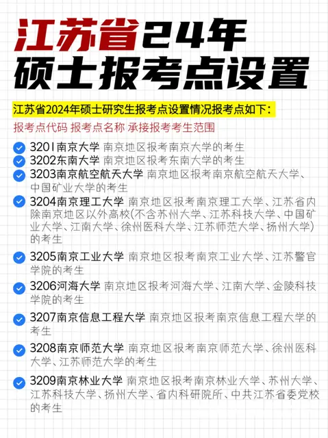 江苏省24年硕士报考点情况 - 图片 1