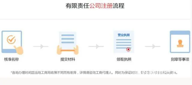 全重庆低价工商注册,代理记账,资质变更，垚佳更专业 - 图片 2