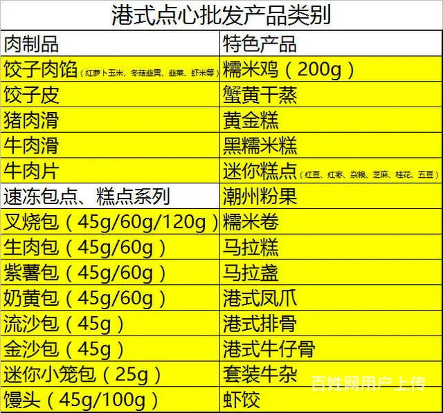 批发光头佬港式点心、饺子馅、咸骨 - 图片 1