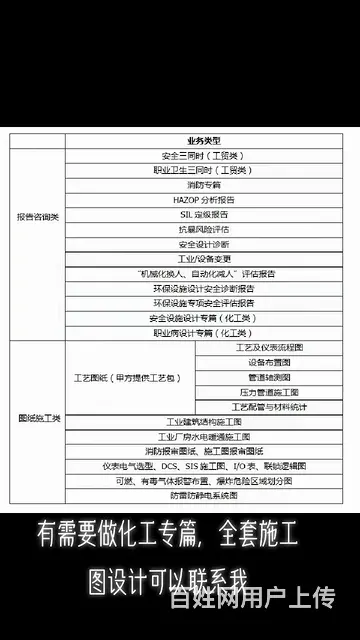 安全三同时  安全设计诊断 - 图片 2