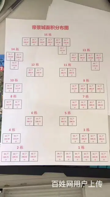 帝景城1栋02户型 - 图片