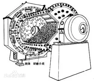 用这材料真的可以修复球磨机出料口磨损嘛 - 图片